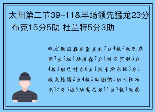 太阳第二节39-11&半场领先猛龙23分 布克15分5助 杜兰特5分3助